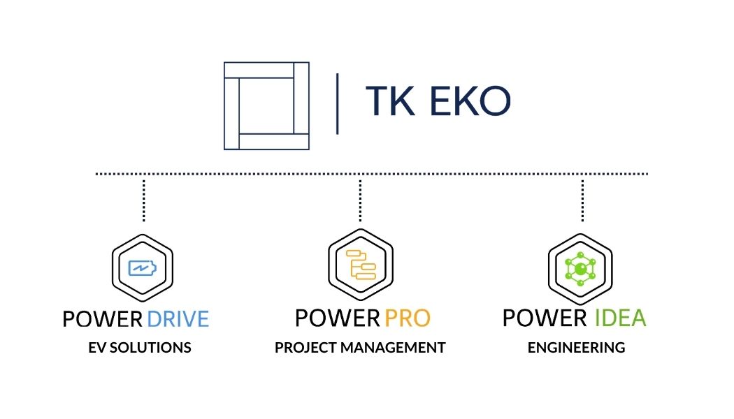 TK EKO